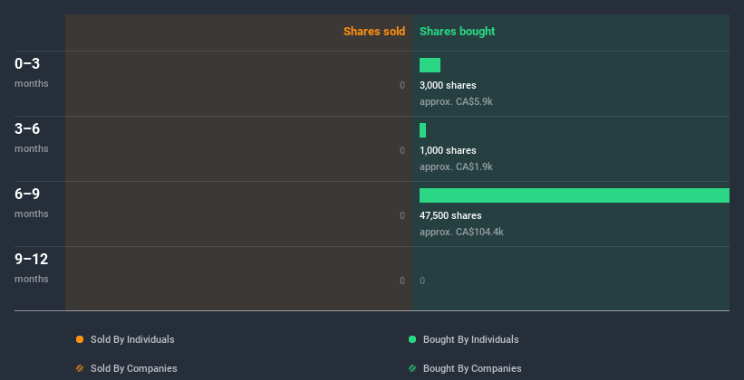 insider-trading-volume