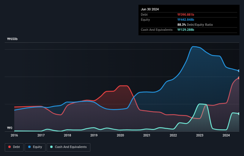 debt-equity-history-analysis