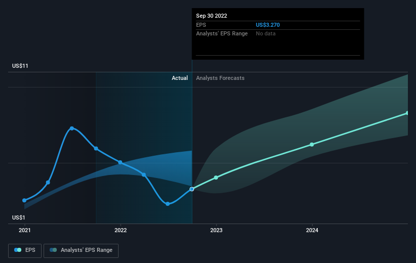 earnings-per-share-growth