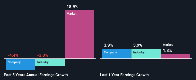 past-earnings-growth