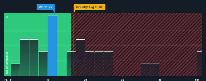 pe-multiple-vs-industry