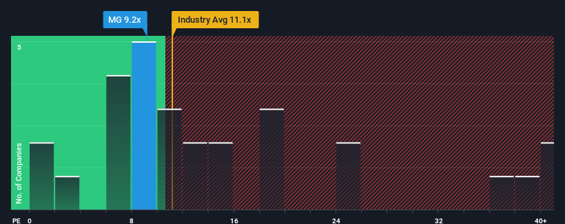 pe-multiple-vs-industry
