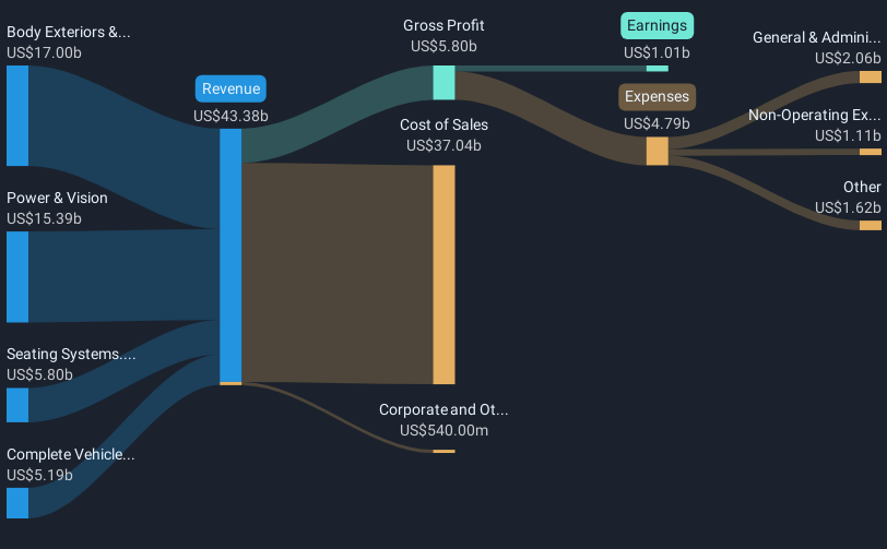 revenue-and-expenses-breakdown