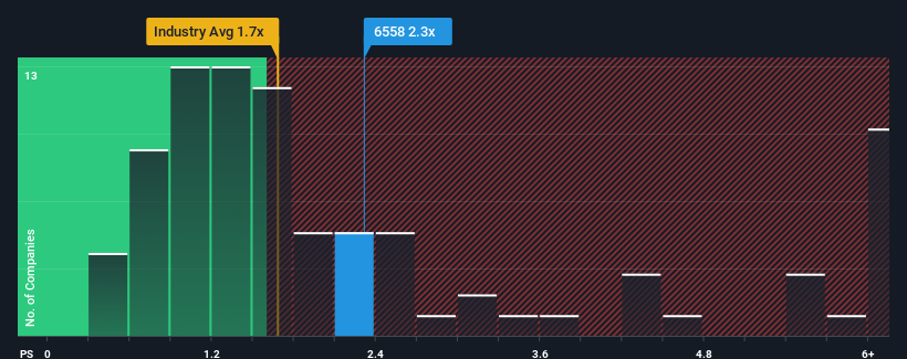 ps-multiple-vs-industry