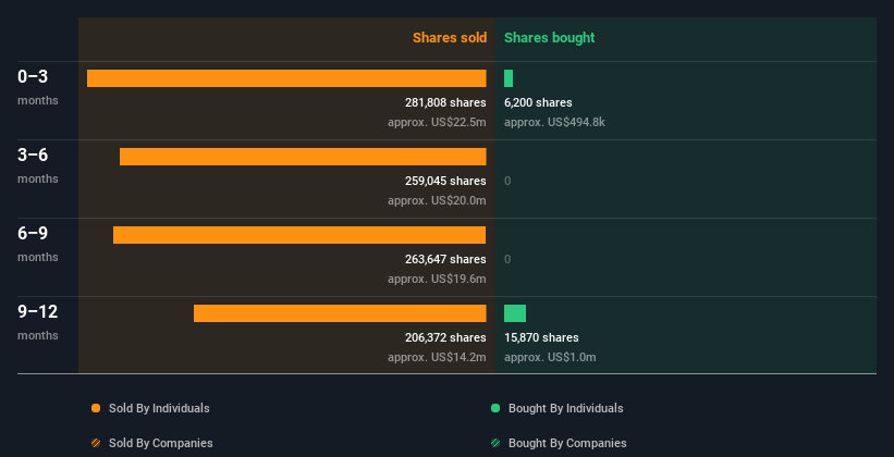 insider-trading-volume