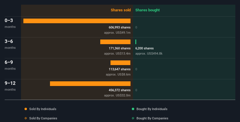 insider-trading-volume