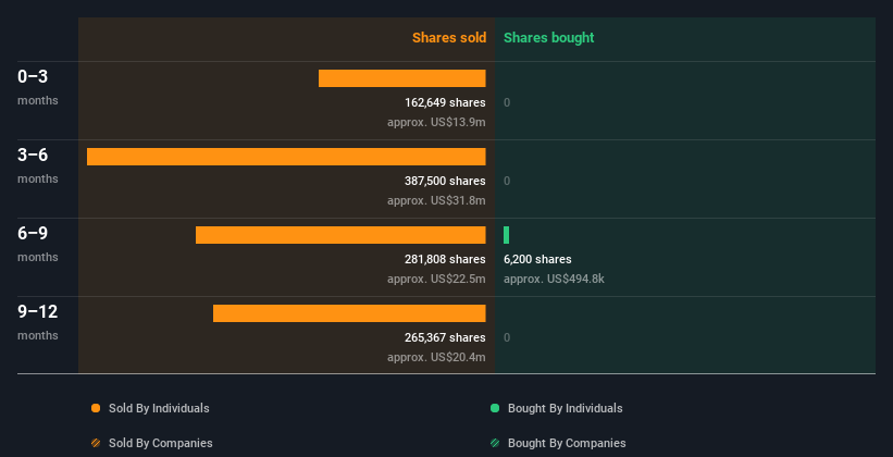 insider-trading-volume