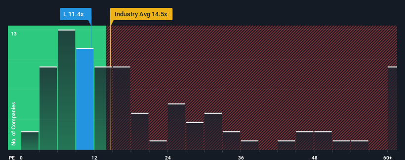 pe-multiple-vs-industry