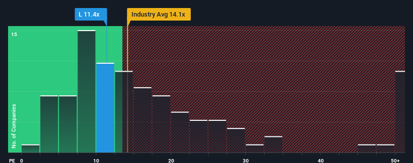 pe-multiple-vs-industry