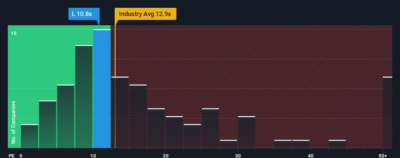 pe-multiple-vs-industry