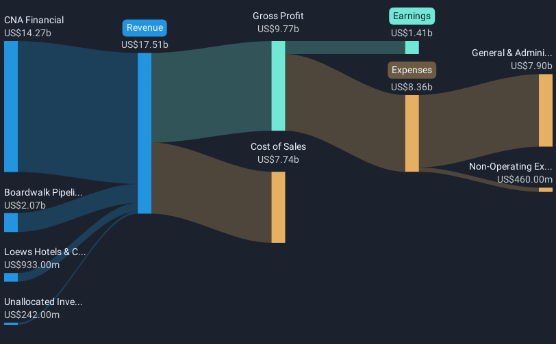 revenue-and-expenses-breakdown