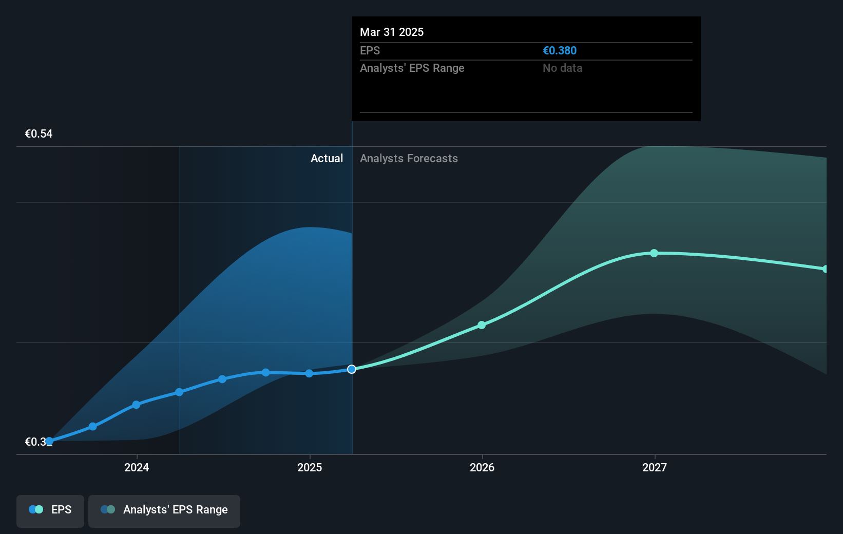 earnings-per-share-growth