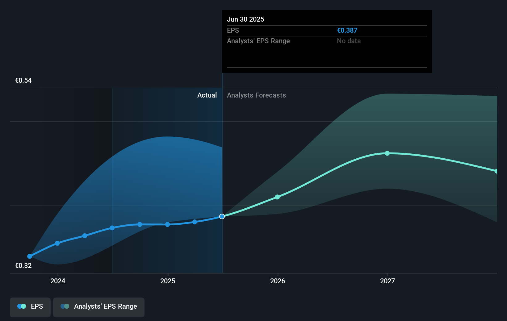 earnings-per-share-growth