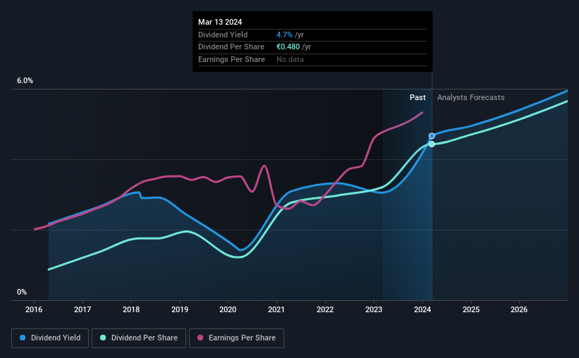 historic-dividend