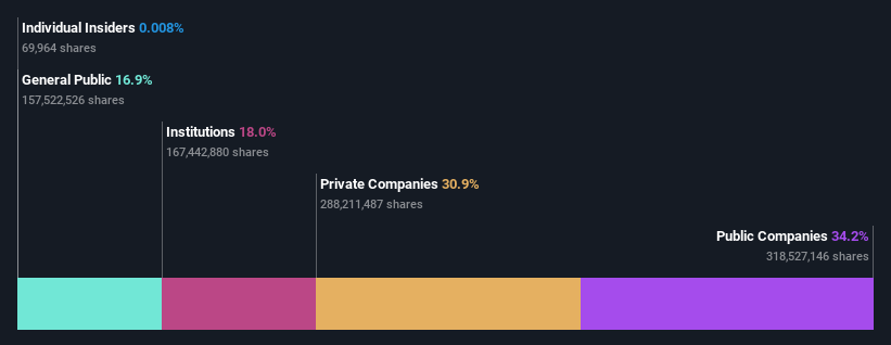 ownership-breakdown