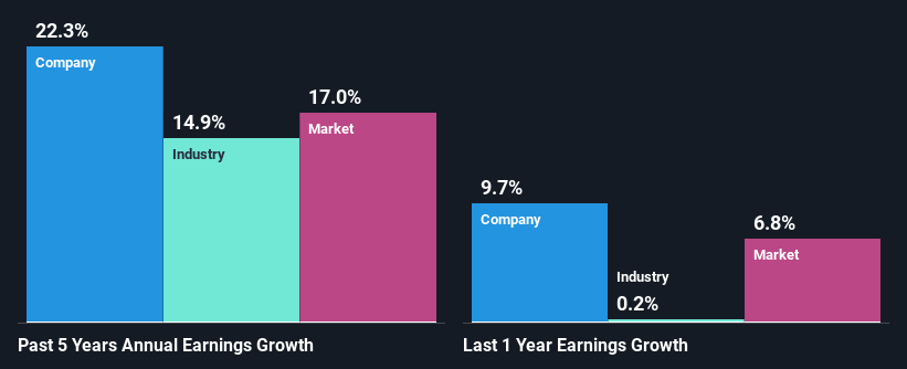 past-earnings-growth