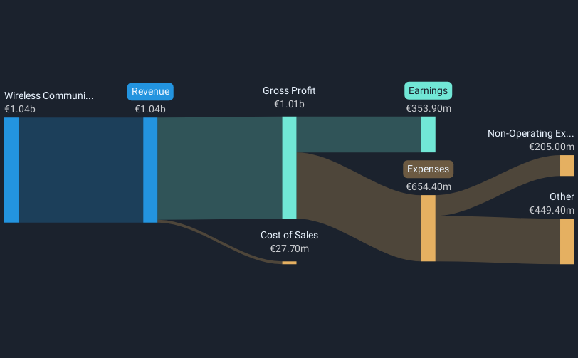 revenue-and-expenses-breakdown