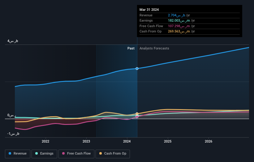 earnings-and-revenue-growth