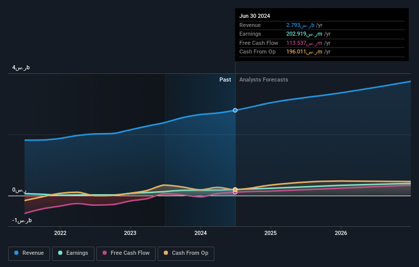 earnings-and-revenue-growth