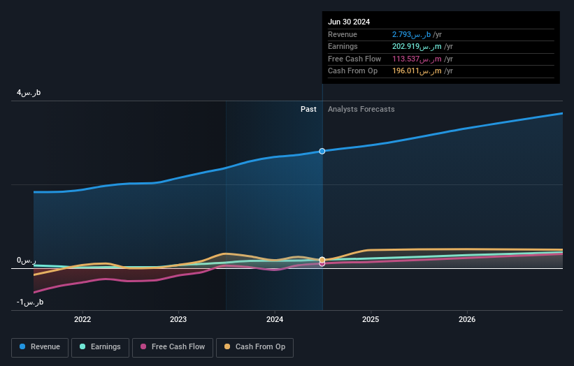 earnings-and-revenue-growth