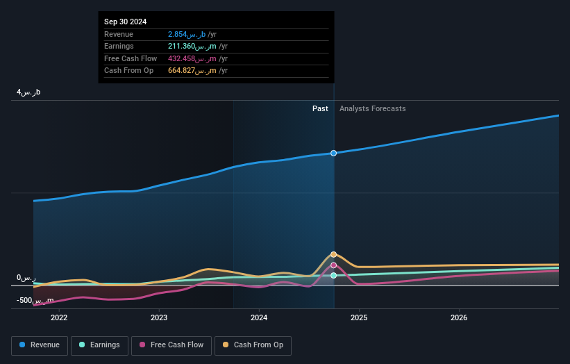 earnings-and-revenue-growth