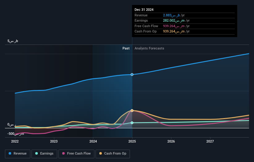 earnings-and-revenue-growth