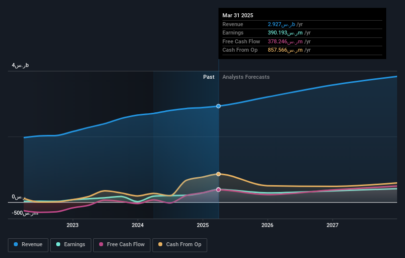 earnings-and-revenue-growth