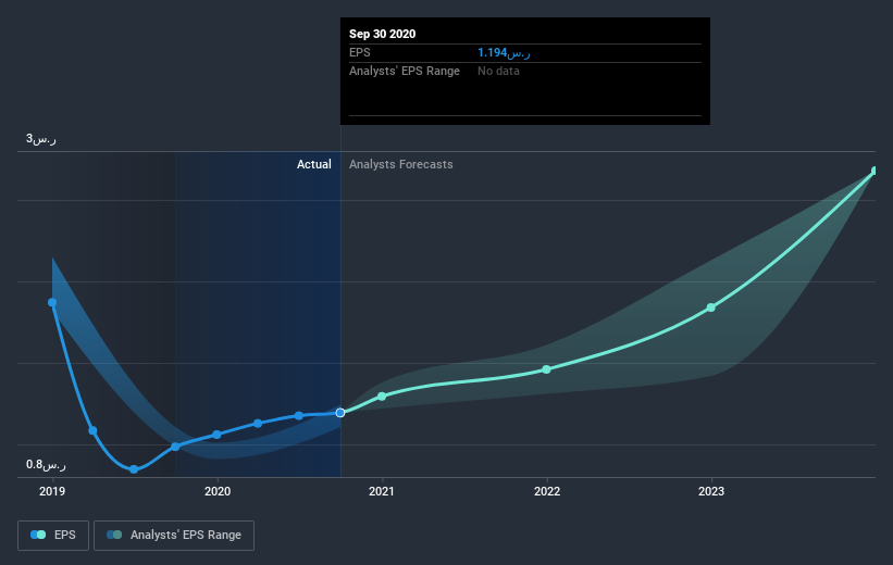 earnings-per-share-growth