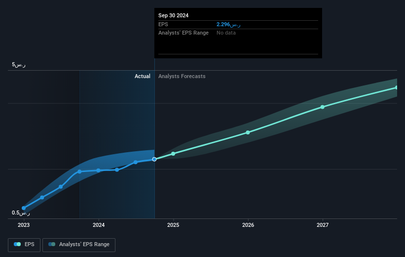 earnings-per-share-growth