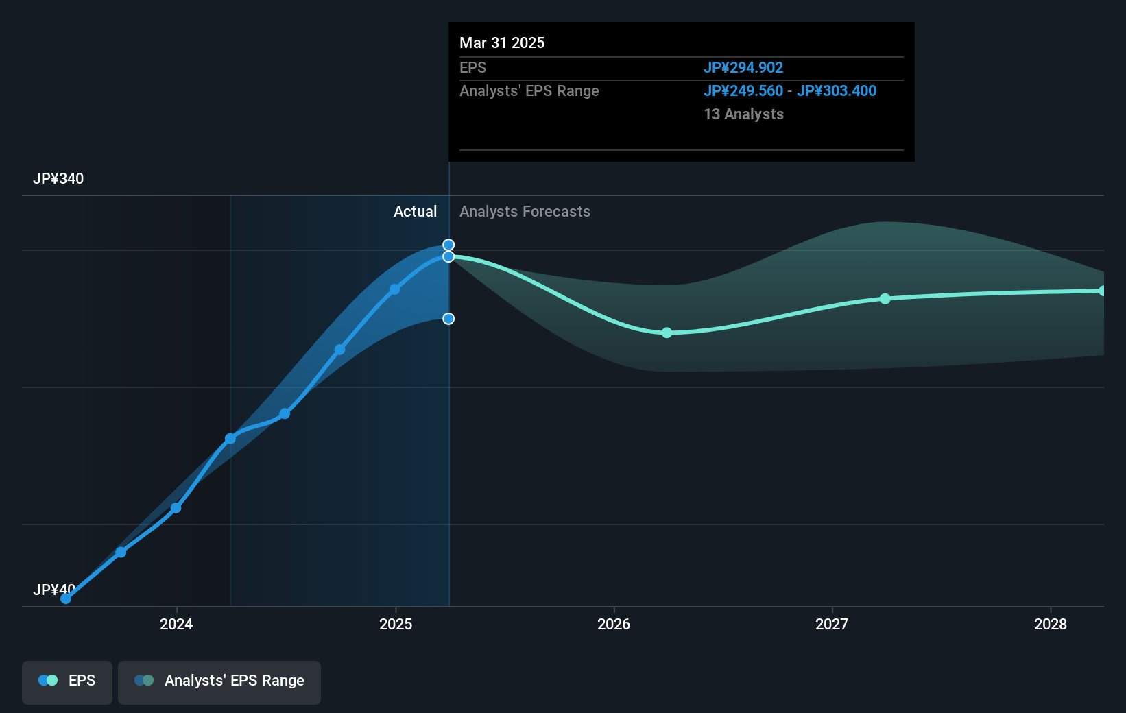 earnings-per-share-growth