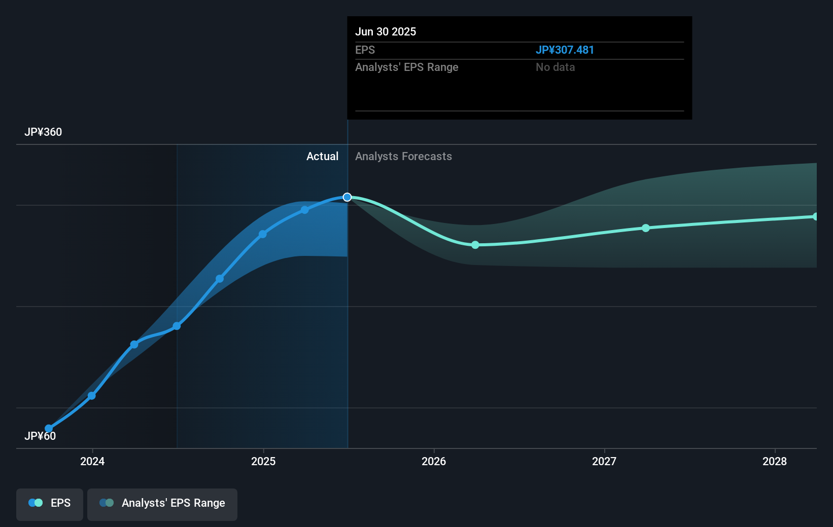 earnings-per-share-growth