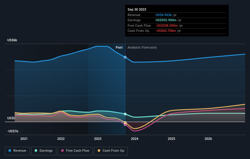 earnings-and-revenue-growth