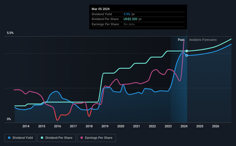 historic-dividend