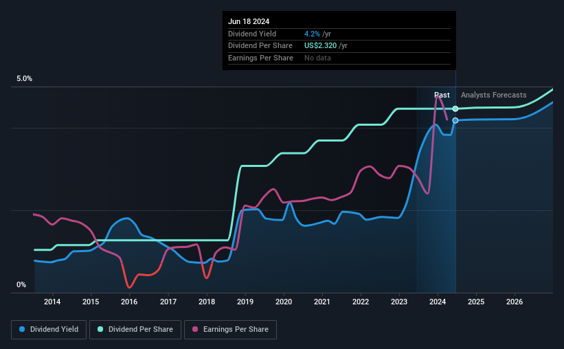 historic-dividend