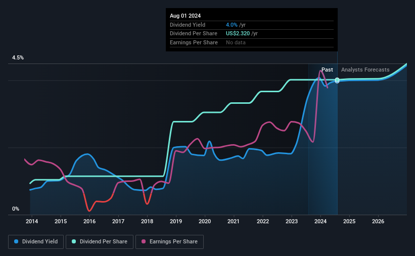 historic-dividend