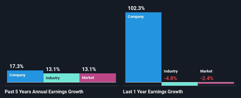 past-earnings-growth