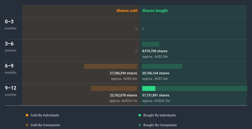 insider-trading-volume