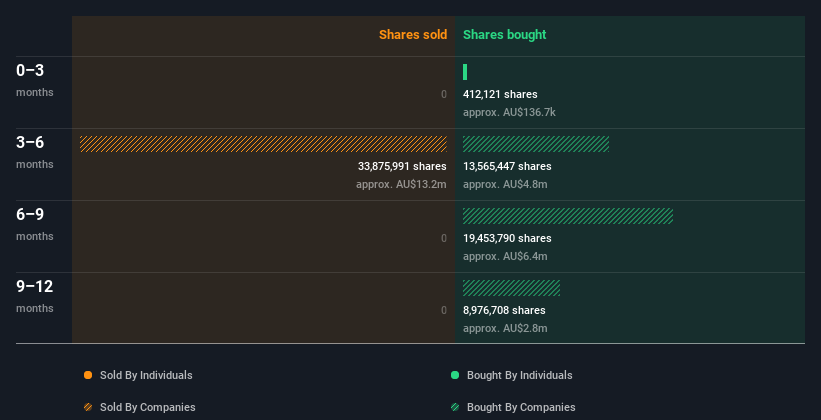 insider-trading-volume