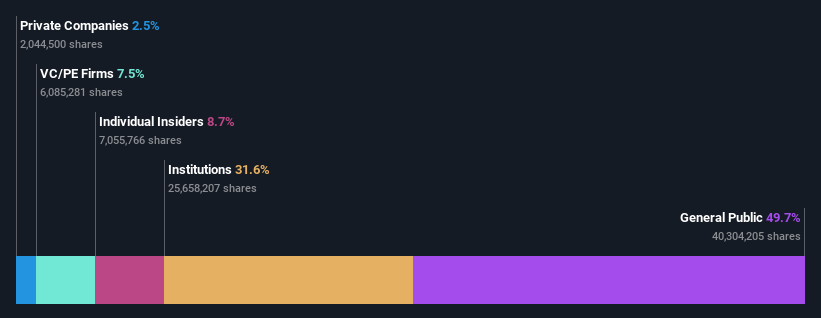 ownership-breakdown