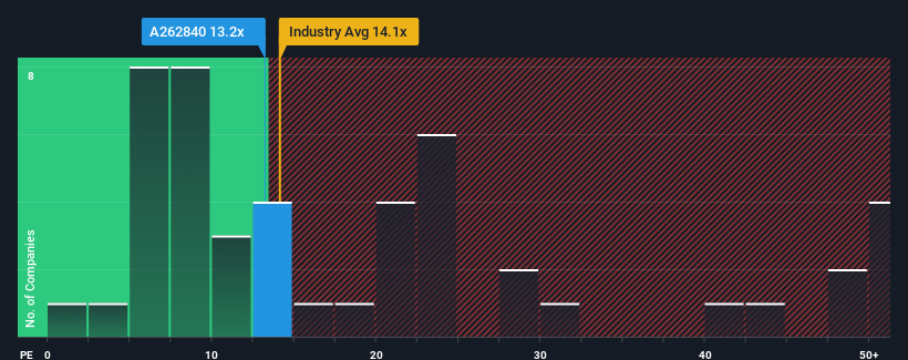 pe-multiple-vs-industry