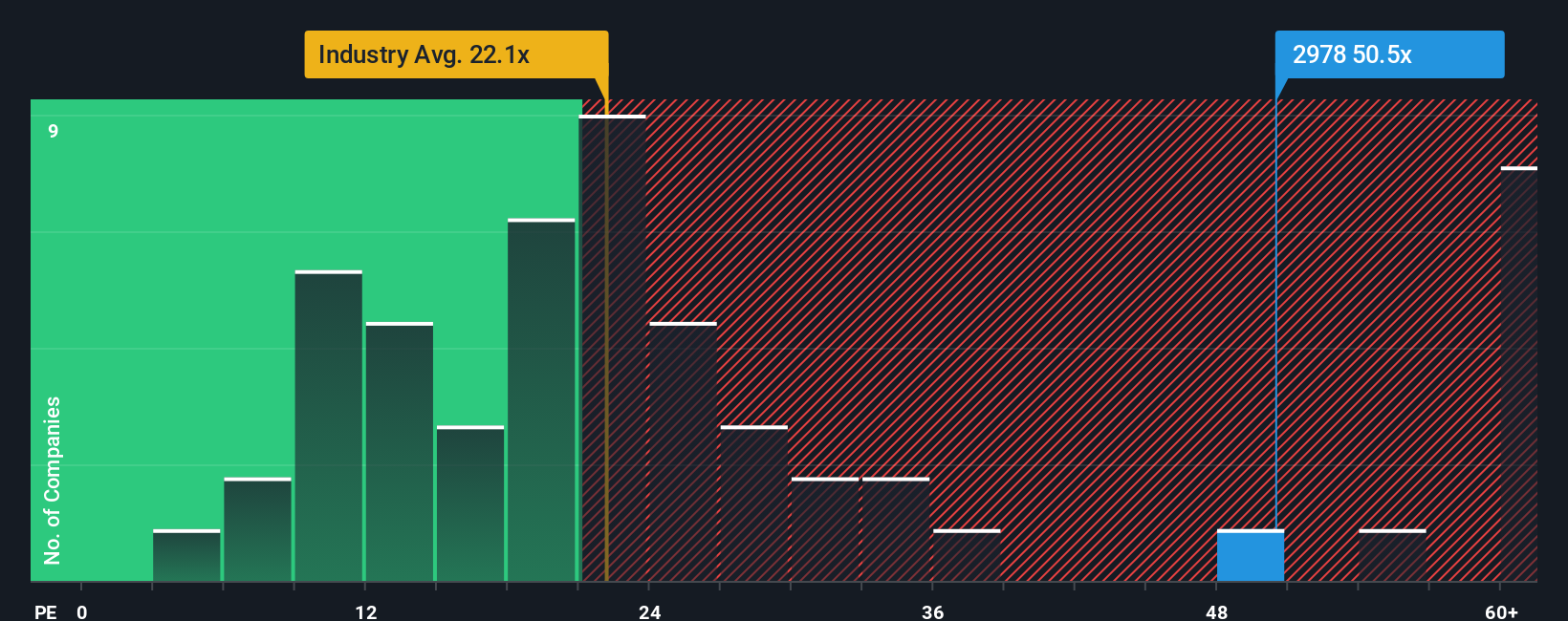 pe-multiple-vs-industry