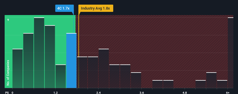 ps-multiple-vs-industry