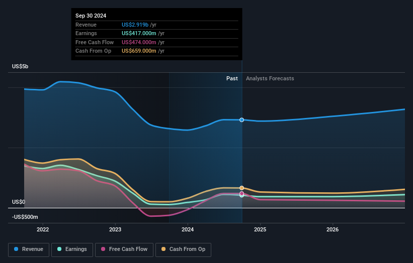 earnings-and-revenue-growth