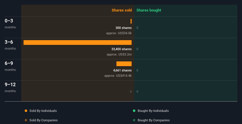 insider-trading-volume