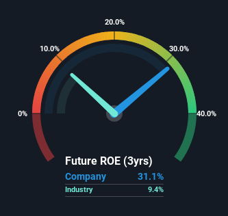 roe