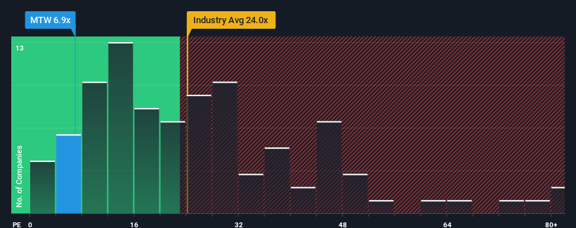 pe-multiple-vs-industry