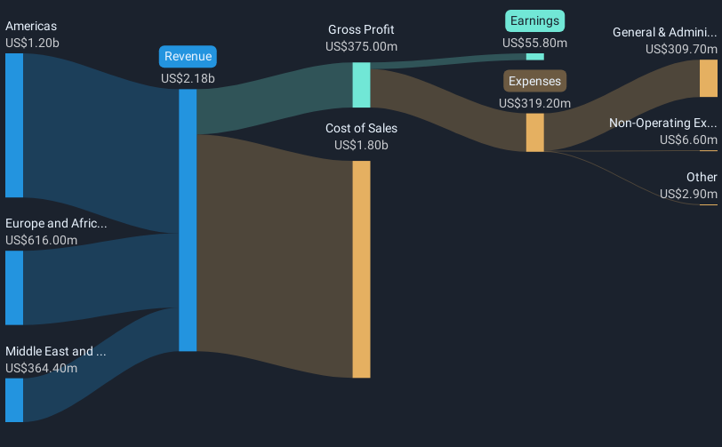 revenue-and-expenses-breakdown