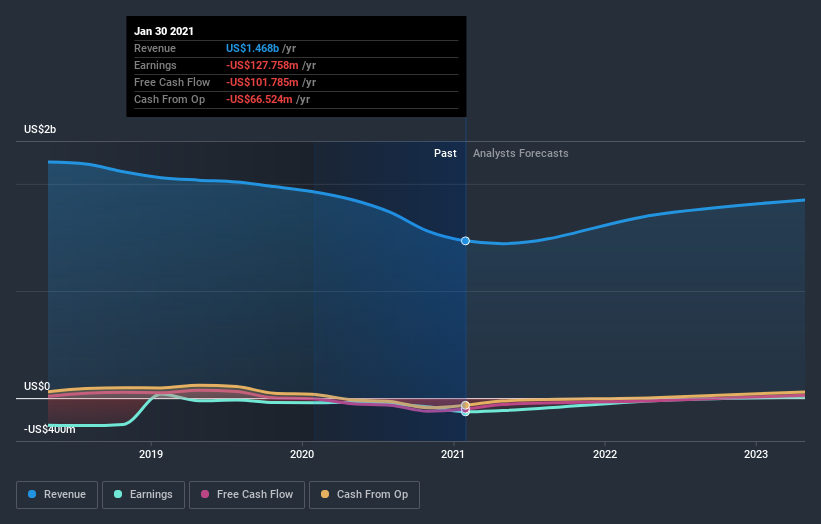 Barnes Noble Christmas 2022 Sales Growth Earnings Update: Here's Why Analysts Just Lifted Their Barnes & Noble  Education, Inc. (Nyse:bned) Price Target To Us$9.50 | Nasdaq