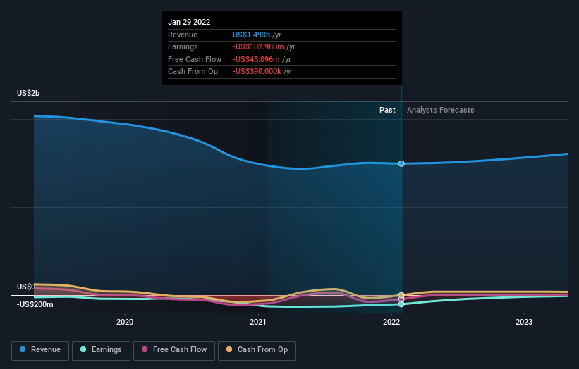 barnes group stock forecast