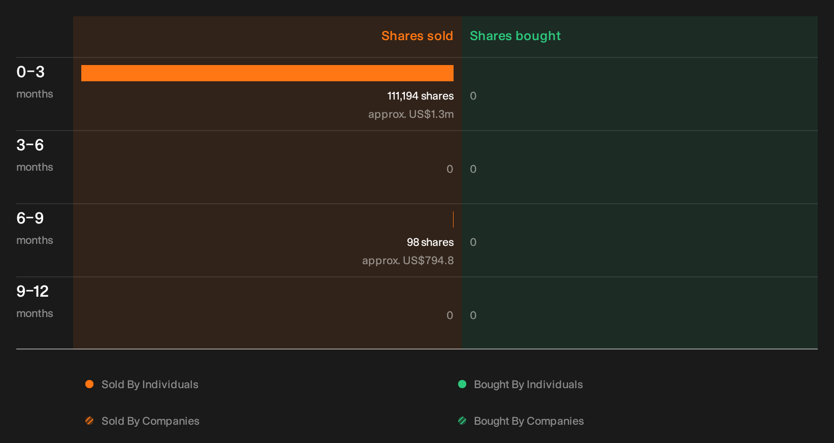 insider-trading-volume